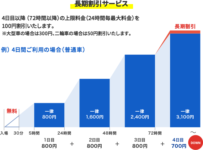 駐車場情報 交通アクセス 阿蘇くまもと空港 オフィシャルサイト 駐車場情報 交通アクセス 阿蘇くまもと空港 オフィシャルサイト