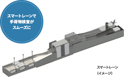 スマートレーンで手荷物検査がスムーズに