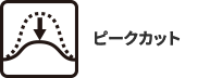 ピークカット