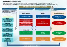 『サステナビリティレポート2025』を発行！